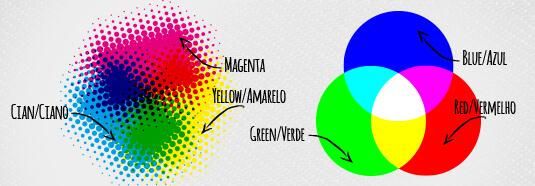 cmyk-x-rgb-535x186-831c11e9 Blog - Tire todas as suas dúvidas sobre o mundo dos sites - Superix - Pg2